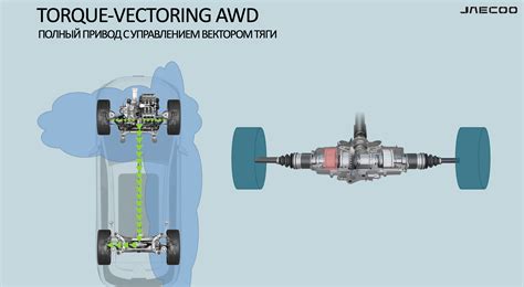 Schema di funzionamento del Torque Vectoring della Golf R