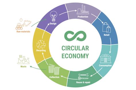 Economia circolare auto
