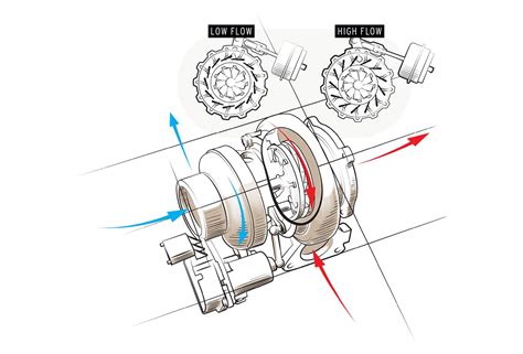 Schema turbocompressore a geometria variabile (VGT)