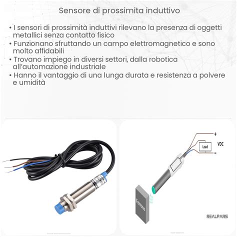 Sensore induttivo nell'asfalto per semafori