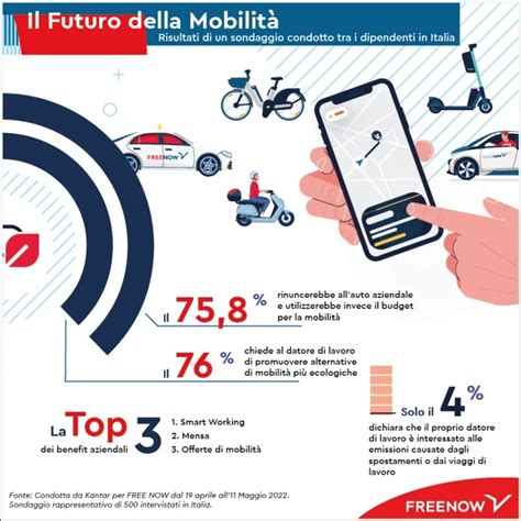 Infografica modalità Hybrid