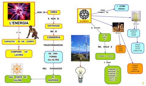 Illustrazione concettuale di energia e materia
