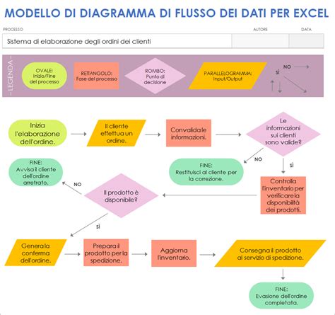 Diagramma flusso dati sensore angolo sterzo